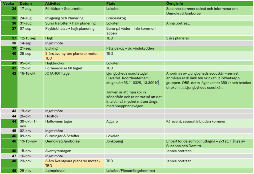 Tabell med scoutaktiviteter och information organiserad efter vecka, datum, aktivitet, plats och övrig info. Aktiviteter inkluderar föräldramöte, invigning, hajkplanering, eldningsaktiviteter, JOTA-JOTI-läger, höstlov, Halloween-läger, Demokrati Jamboree, och julmarknad. Texten innehåller detaljer om tid, plats och planer för varje aktivitet.