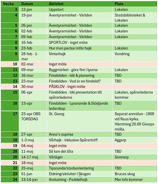 Tabell med fyra kolumner: Vecka, Datum, Aktivitet och Plats. Tabellen innehåller aktiviteter för olika datum, inklusive "Uppstart", "Äventyrarmärket - Världen", "Vinterhajk", "Byggmärket - göra fint i lyorna", "Förebilden", "St. Georg", "Vårhajk - inklusive Spårarträff", "Tipsrunda/stadsorientering" och "Avslutning - Paddelhajk". Platsinformation varierar mellan "Lokalen", "Vandring", "Aggarp", "Bruces skog", och "TBD" (att bekräfta).